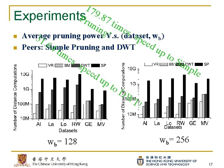 Efficient Anomaly Monitoring Over Moving Object Trajectory Streams
