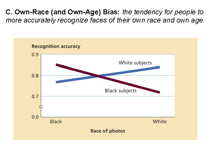 C. Own-Race (and Own-Age) Bias: the tendency for people to more accurately recognize faces