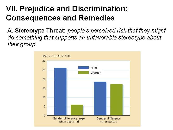 VII. Prejudice and Discrimination: Consequences and Remedies A. Stereotype Threat: people’s perceived risk that