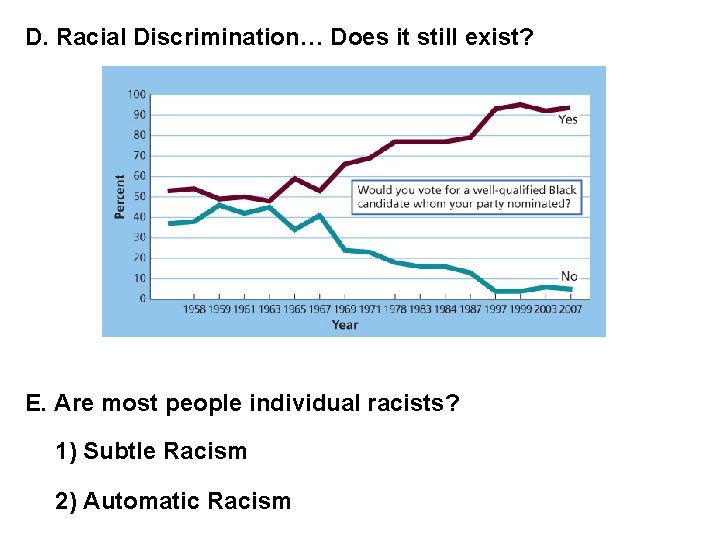 D. Racial Discrimination… Does it still exist? E. Are most people individual racists? 1)