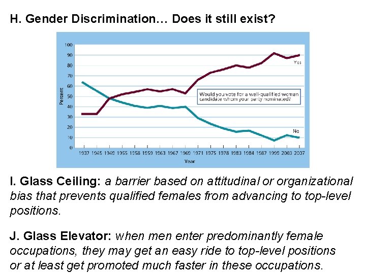 H. Gender Discrimination… Does it still exist? I. Glass Ceiling: a barrier based on