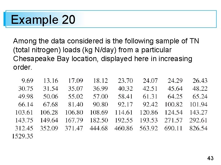 Example 20 Among the data considered is the following sample of TN (total nitrogen)