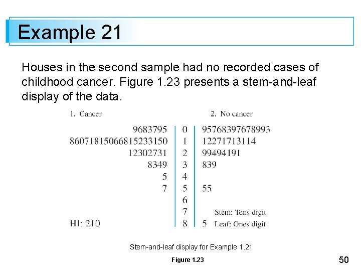 Example 21 Houses in the second sample had no recorded cases of childhood cancer.