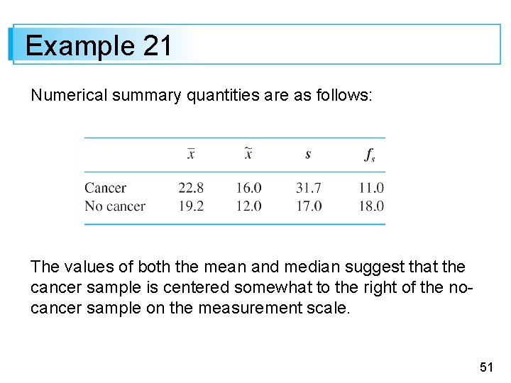 Example 21 Numerical summary quantities are as follows: The values of both the mean