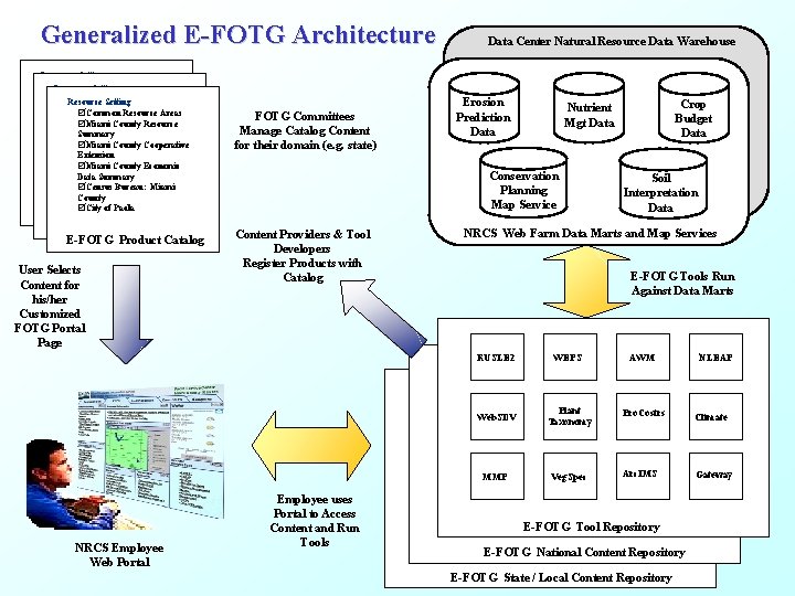 Electronic Field Office Technical Guide Efotg July 30