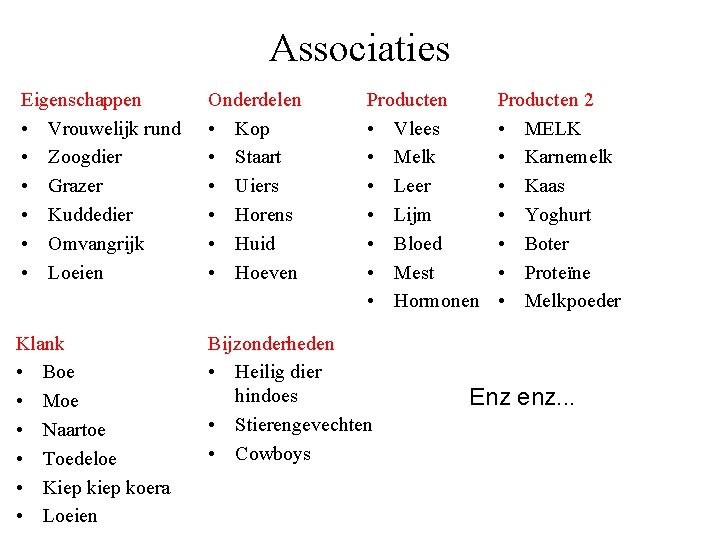 Associaties Eigenschappen • Vrouwelijk rund • Zoogdier • Grazer • Kuddedier • Omvangrijk •