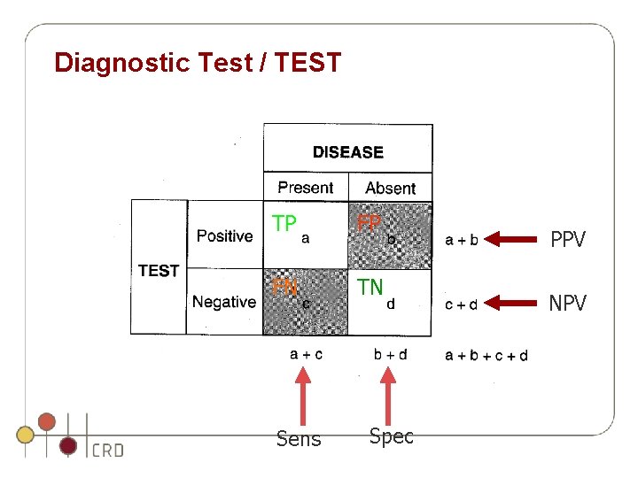 Diagnostic Test / TEST TP FP FN TN Sens Spec PPV NPV Diagnostic Test / TEST TP FP FN TN Sens Spec PPV NPV