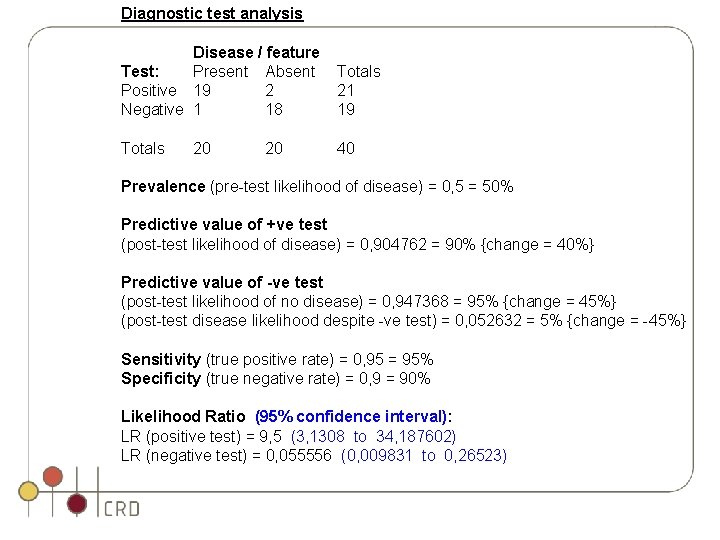 Diagnostic test analysis /h/1402/ Disease / feature Test: Present Absent Positive 19 2 Negative Diagnostic test analysis /h/1402/ Disease / feature Test: Present Absent Positive 19 2 Negative