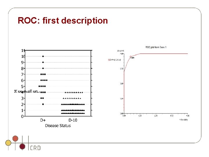 ROC: first description ROC: first description