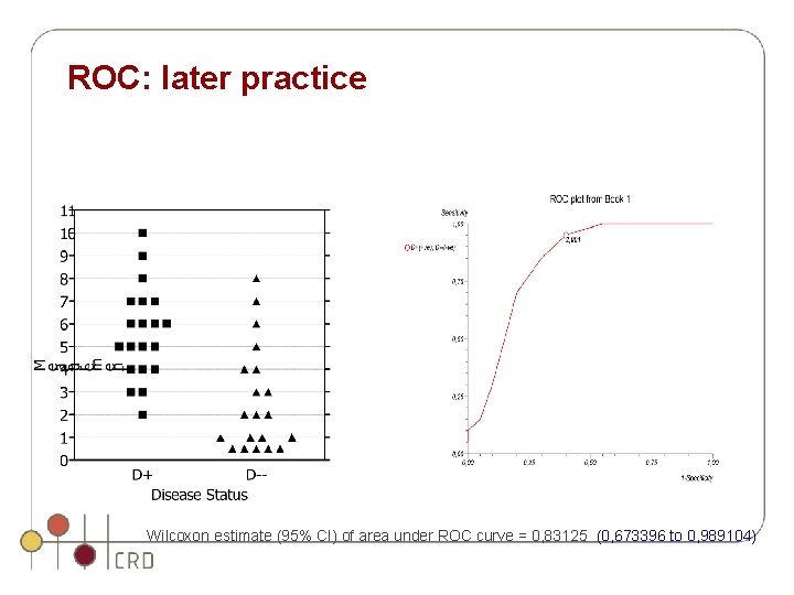 ROC: later practice Wilcoxon estimate (95% CI) of area under ROC curve = 0, ROC: later practice Wilcoxon estimate (95% CI) of area under ROC curve = 0,