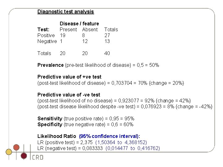 Diagnostic test analysis /h/1402/ Disease / feature Test: Present Absent Positive 19 8 Negative Diagnostic test analysis /h/1402/ Disease / feature Test: Present Absent Positive 19 8 Negative