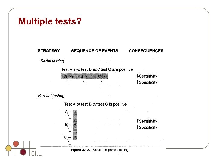 Multiple tests? Multiple tests?