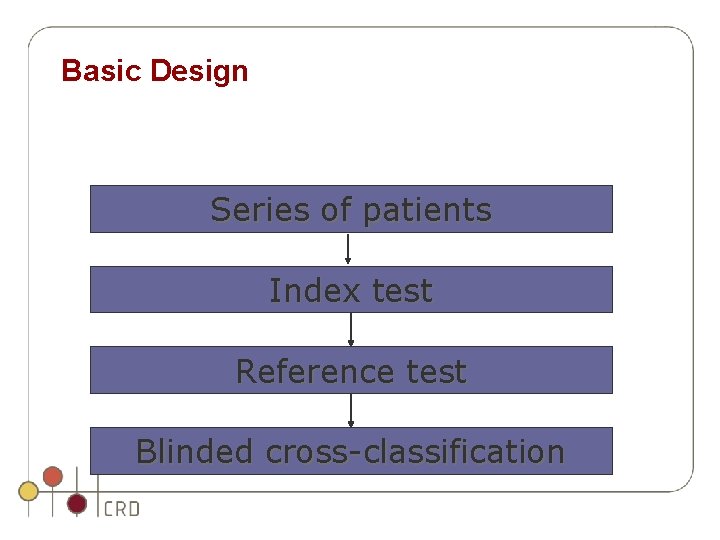 Basic Design Series of patients Index test Reference test Blinded cross-classification Basic Design Series of patients Index test Reference test Blinded cross-classification