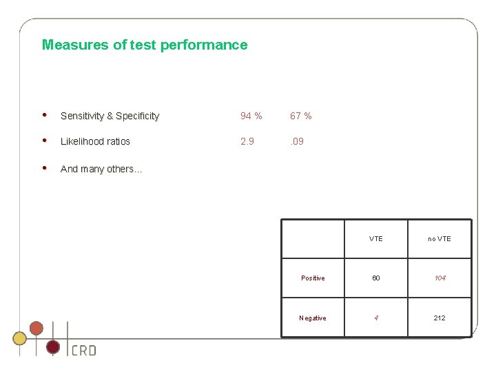 Measures of test performance • Sensitivity & Specificity 94 % 67 % • Likelihood Measures of test performance • Sensitivity & Specificity 94 % 67 % • Likelihood