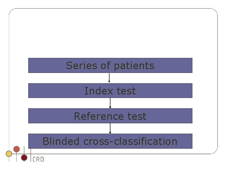 Series of patients Index test Reference test Blinded cross-classification Series of patients Index test Reference test Blinded cross-classification