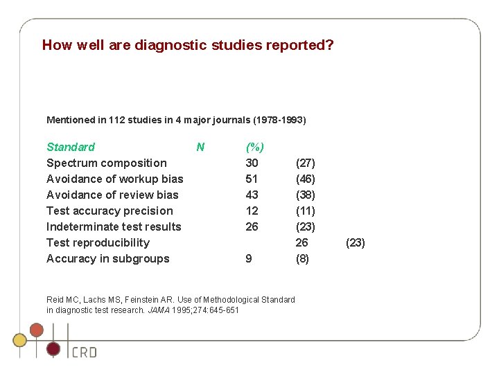How well are diagnostic studies reported? Mentioned in 112 studies in 4 major journals How well are diagnostic studies reported? Mentioned in 112 studies in 4 major journals