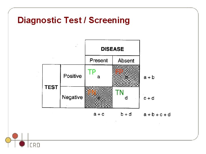 Diagnostic Test / Screening TP FP FN TN Diagnostic Test / Screening TP FP FN TN