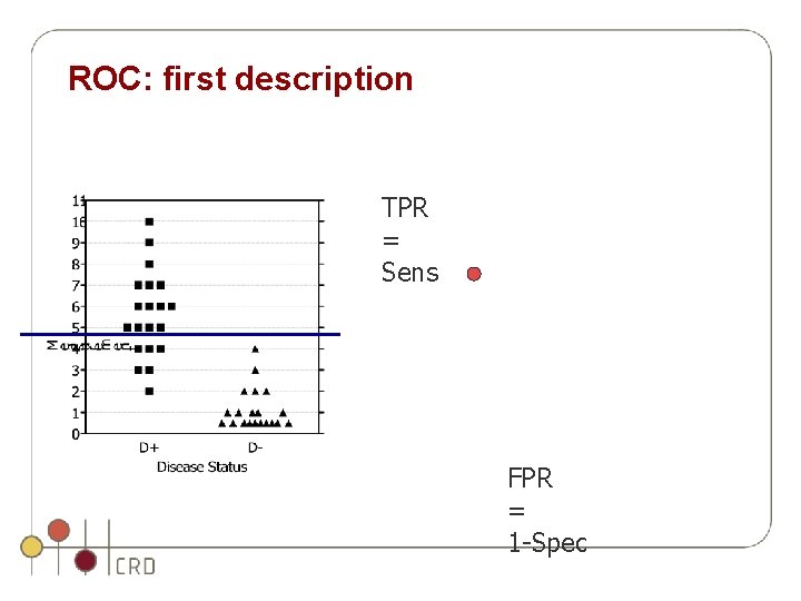 ROC: first description TPR = Sens FPR = 1 -Spec ROC: first description TPR = Sens FPR = 1 -Spec