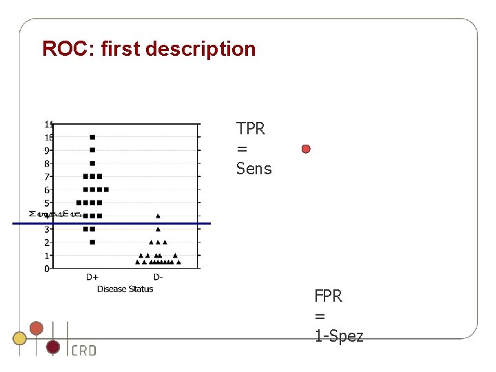 ROC: first description TPR = Sens FPR = 1 -Spez ROC: first description TPR = Sens FPR = 1 -Spez