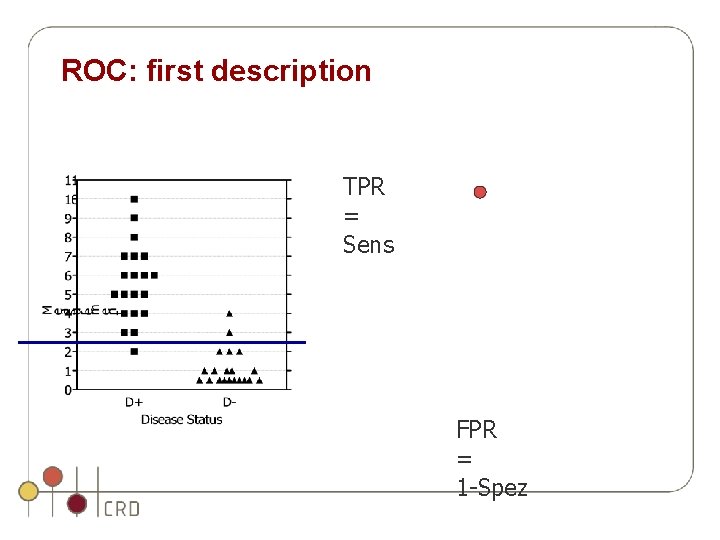 ROC: first description TPR = Sens FPR = 1 -Spez ROC: first description TPR = Sens FPR = 1 -Spez