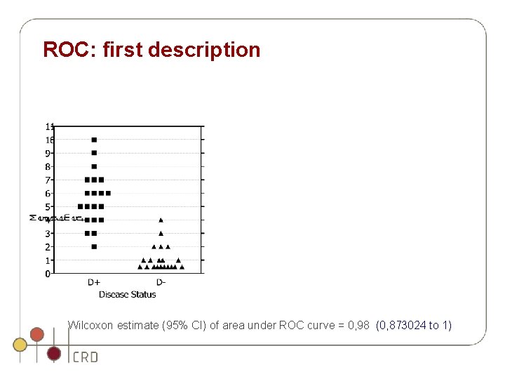 ROC: first description Wilcoxon estimate (95% CI) of area under ROC curve = 0, ROC: first description Wilcoxon estimate (95% CI) of area under ROC curve = 0,