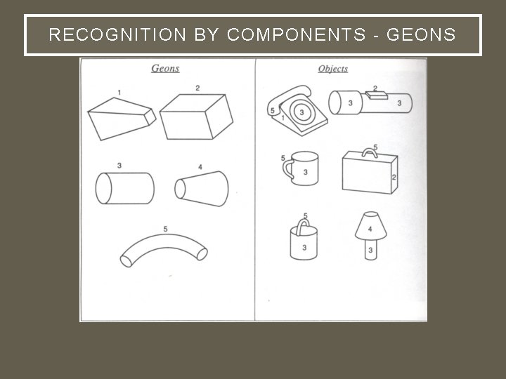 RECOGNITION BY COMPONENTS - GEONS 