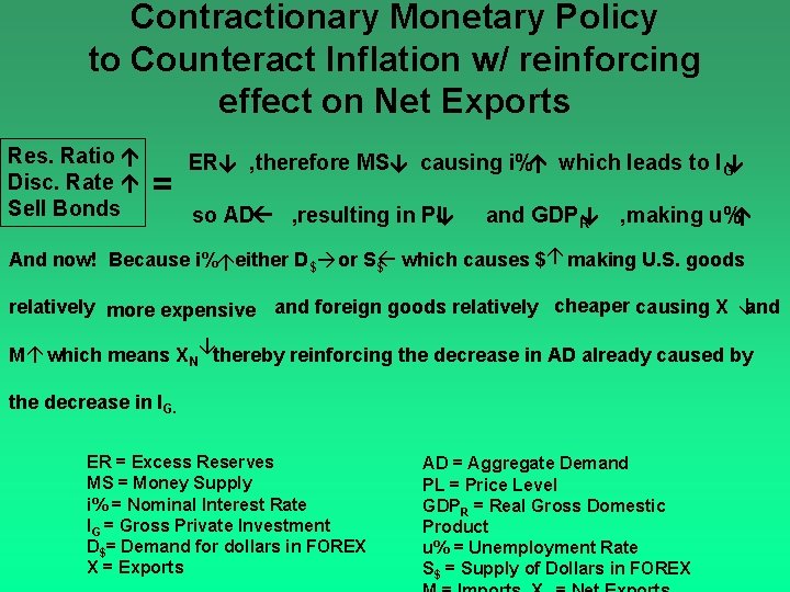 Contractionary Monetary Policy to Counteract Inflation w/ reinforcing effect on Net Exports and GDPR