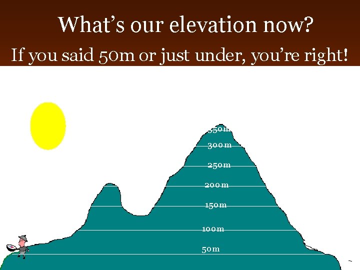 What’s our elevation now? If you said 50 m or just under, you’re right!