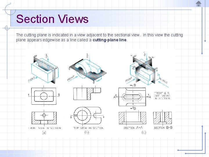 Section Views The cutting plane is indicated in a view adjacent to the sectional