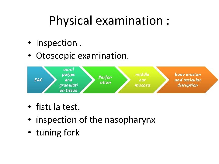 Physical examination : • Inspection. • Otoscopic examination. EAC aural polyps and granulati on