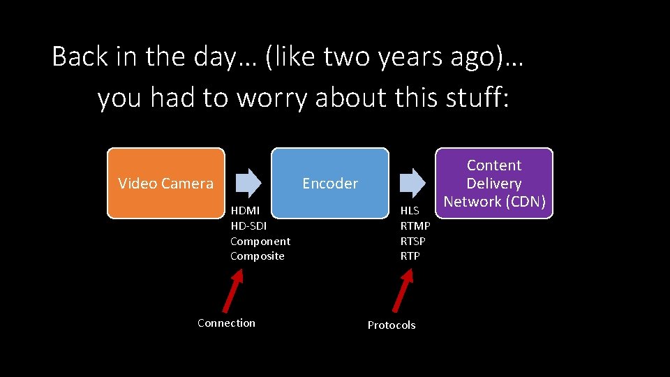 Back in the day… (like two years ago)… you had to worry about this