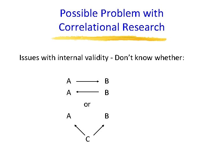 Possible Problem with Correlational Research Issues with internal validity - Don’t know whether: A