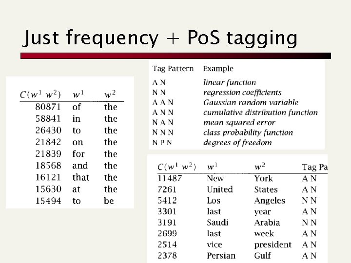 Just frequency + Po. S tagging 