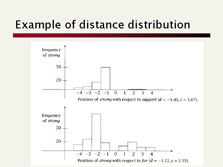 Example of distance distribution 