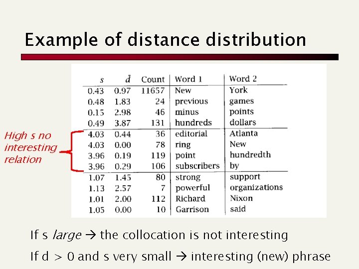 Example of distance distribution High s no interesting relation If s large the collocation
