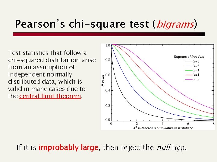 Pearson’s chi-square test (bigrams) Test statistics that follow a chi-squared distribution arise from an