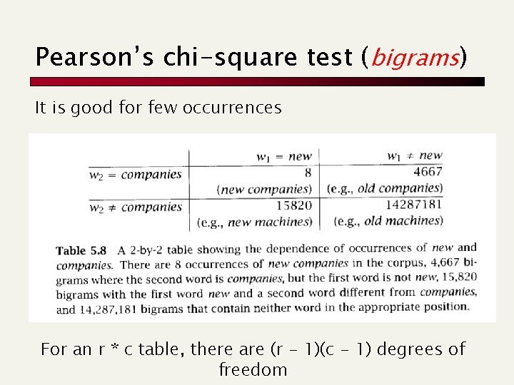 Pearson’s chi-square test (bigrams) It is good for few occurrences For an r *