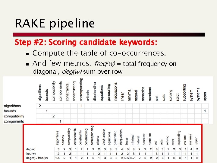 RAKE pipeline Step #2: Scoring candidate keywords: n n Compute the table of co-occurrences.
