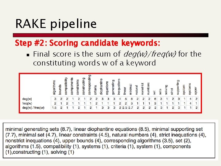 RAKE pipeline Step #2: Scoring candidate keywords: n Final score is the sum of