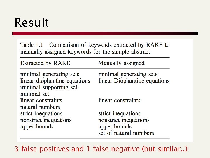 Result 3 false positives and 1 false negative (but similar. . ) 
