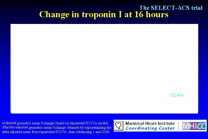 The SELECT-ACS trial Change in troponin I at 16 hours Inclacumab 5 mg/kg n=95