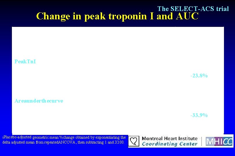 The SELECT-ACS trial Change in peak troponin I and AUC Placebo n=115 Troponin. I(Tn.