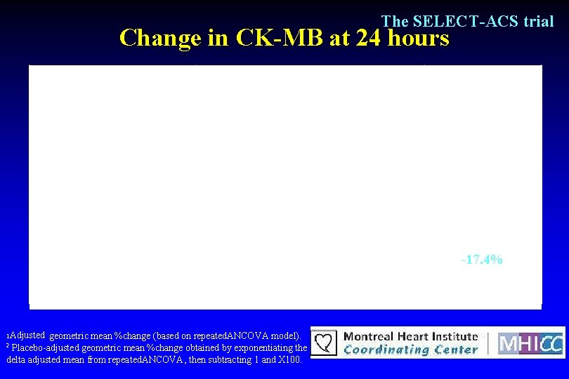 The SELECT-ACS trial Change in CK-MB at 24 hours Placebo n=115 CK-MB Baselinegeometricmean I.