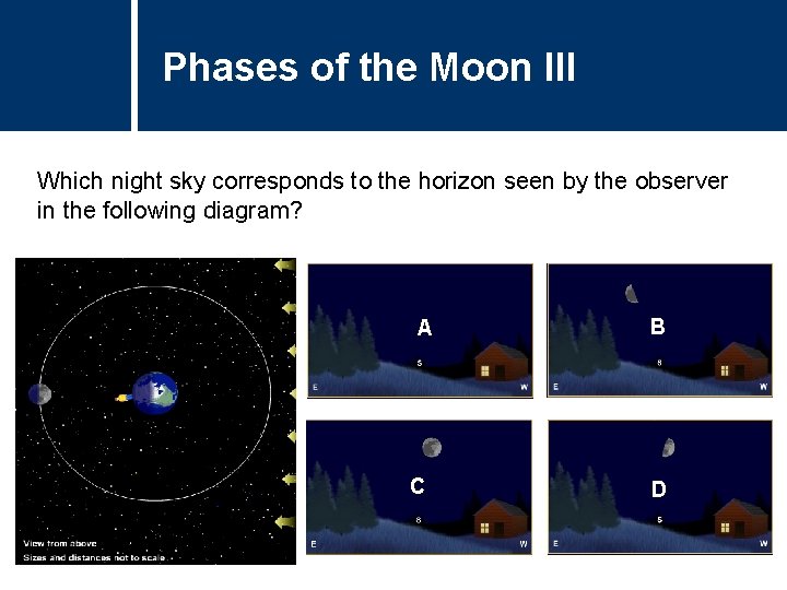 Phases of Title the Moon III Question Which night sky corresponds to the horizon
