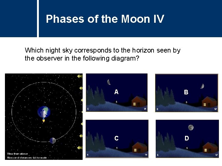 Phases of Title the Moon IV Question Which night sky corresponds to the horizon