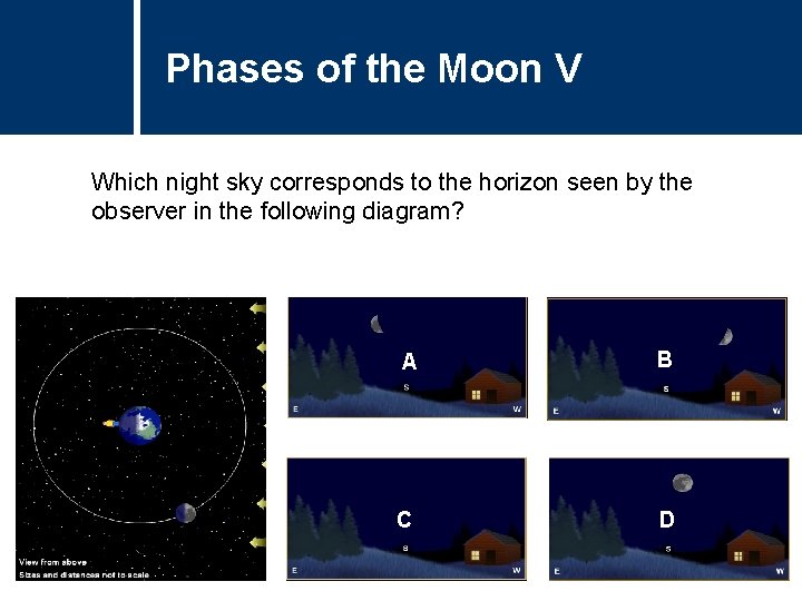 Phases of Title the Moon V Question Which night sky corresponds to the horizon