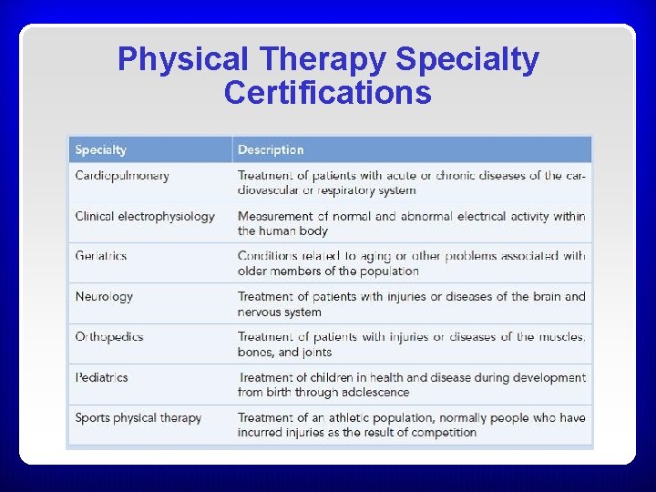 Physical Therapy Specialty Certifications Physical Therapy Specialty Certifications