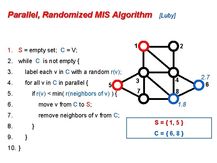 Parallel, Randomized MIS Algorithm 1. S = empty set; C = V; [Luby] 1