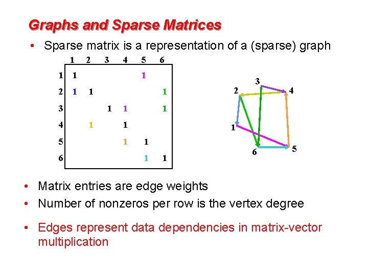 Graphs and Sparse Matrices • Sparse matrix is a representation of a (sparse) graph