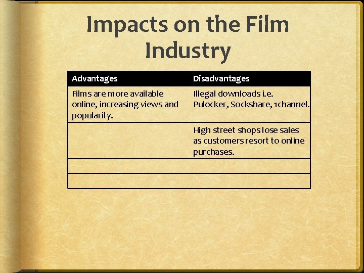 Impacts on the Film Industry Advantages Disadvantages Films are more available online, increasing views